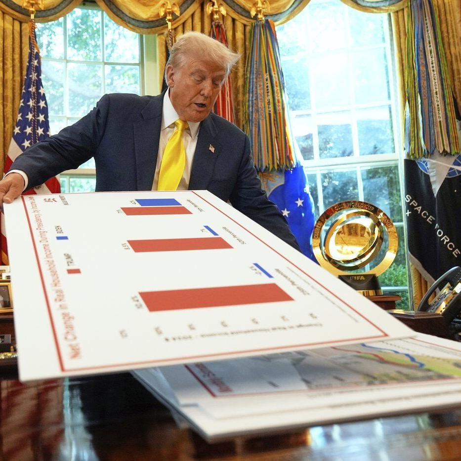 US economy grows 3.3% in second quarter, government says, in second estimate of April-June growth